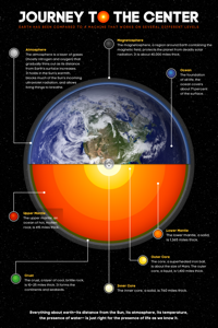 Kids Discover Space Wall