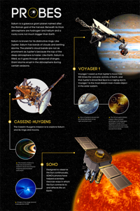 Kids Discover Space Wall