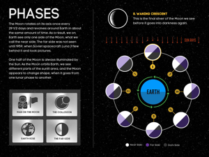 Kids Discover Space Wall