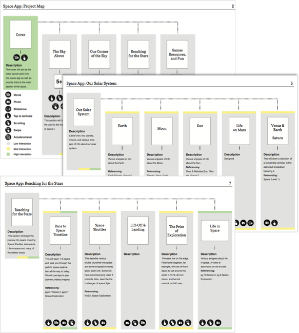 Kids Discover Space Wall